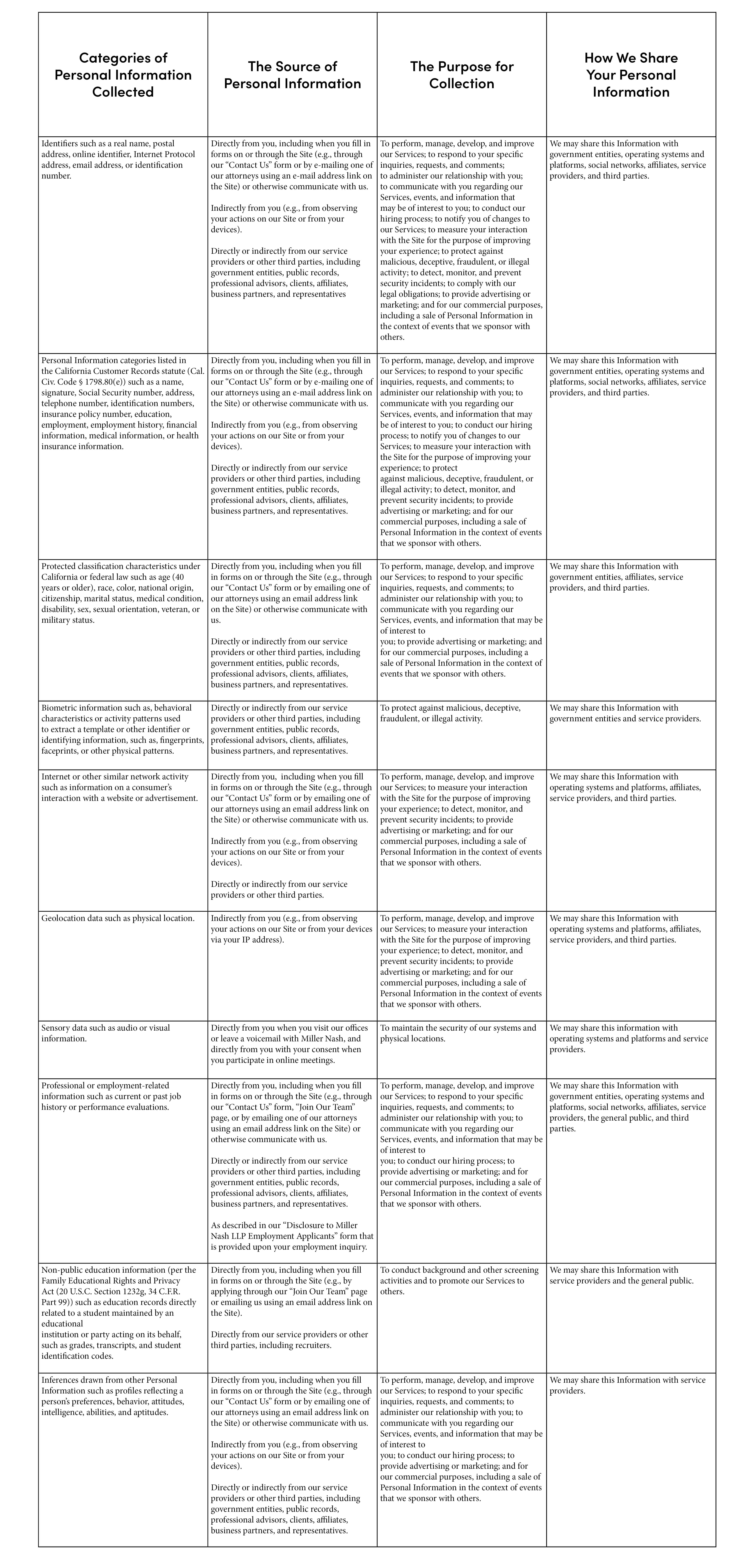Categories of personal Information Miller Nash collects about you
